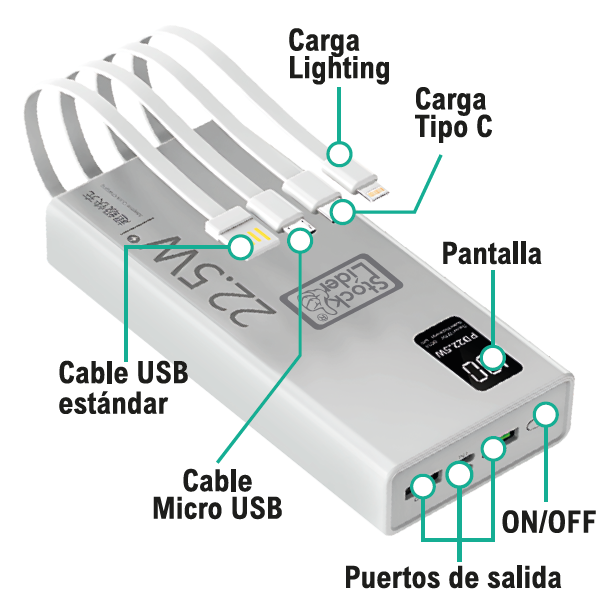 PowerBank Ultimate 20.000mAh | 22,5W com 5 Saídas e Cabos Integrados